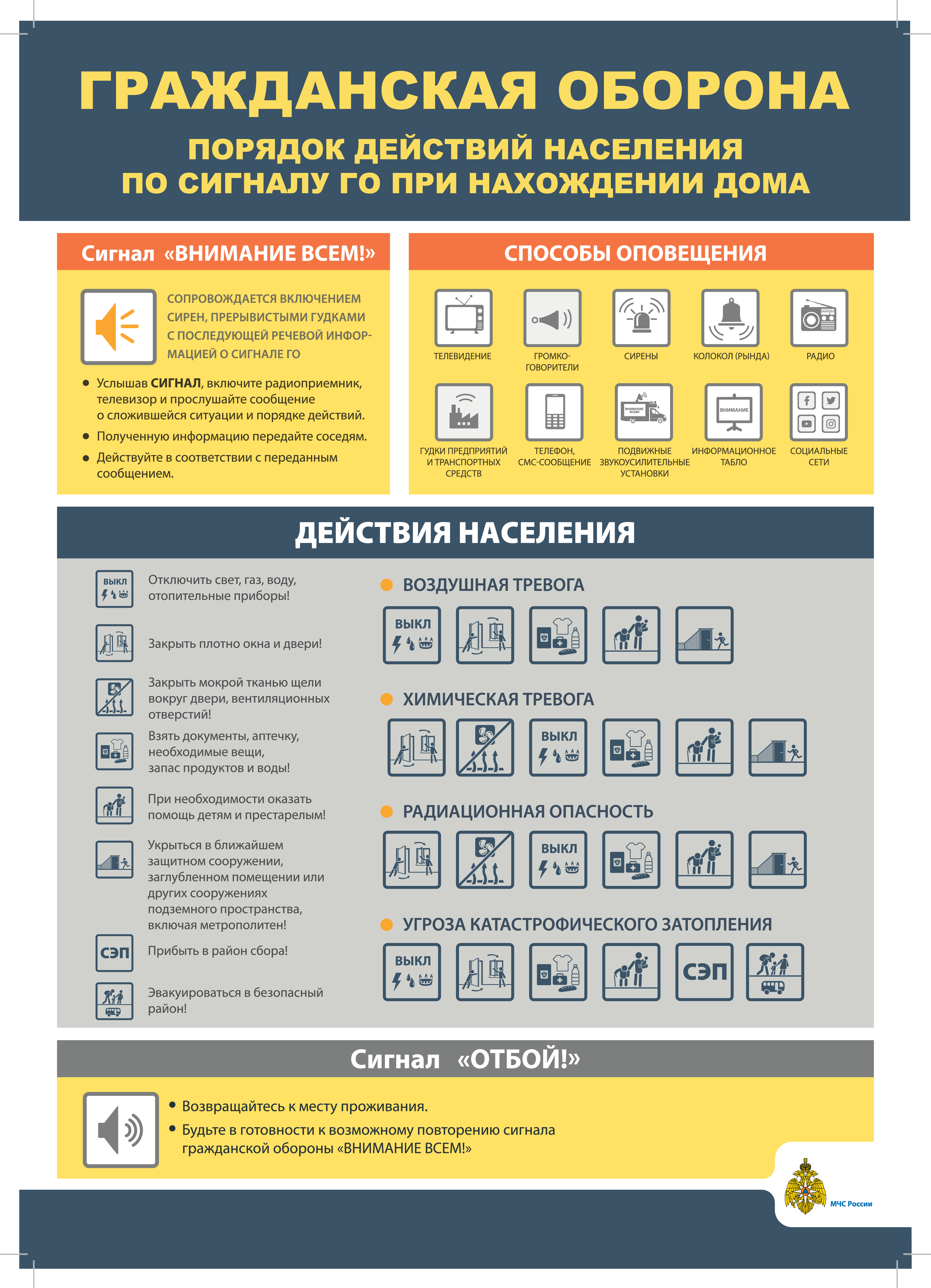 2 Плакат Порядок действий населения по сигналам ГО при нахождении