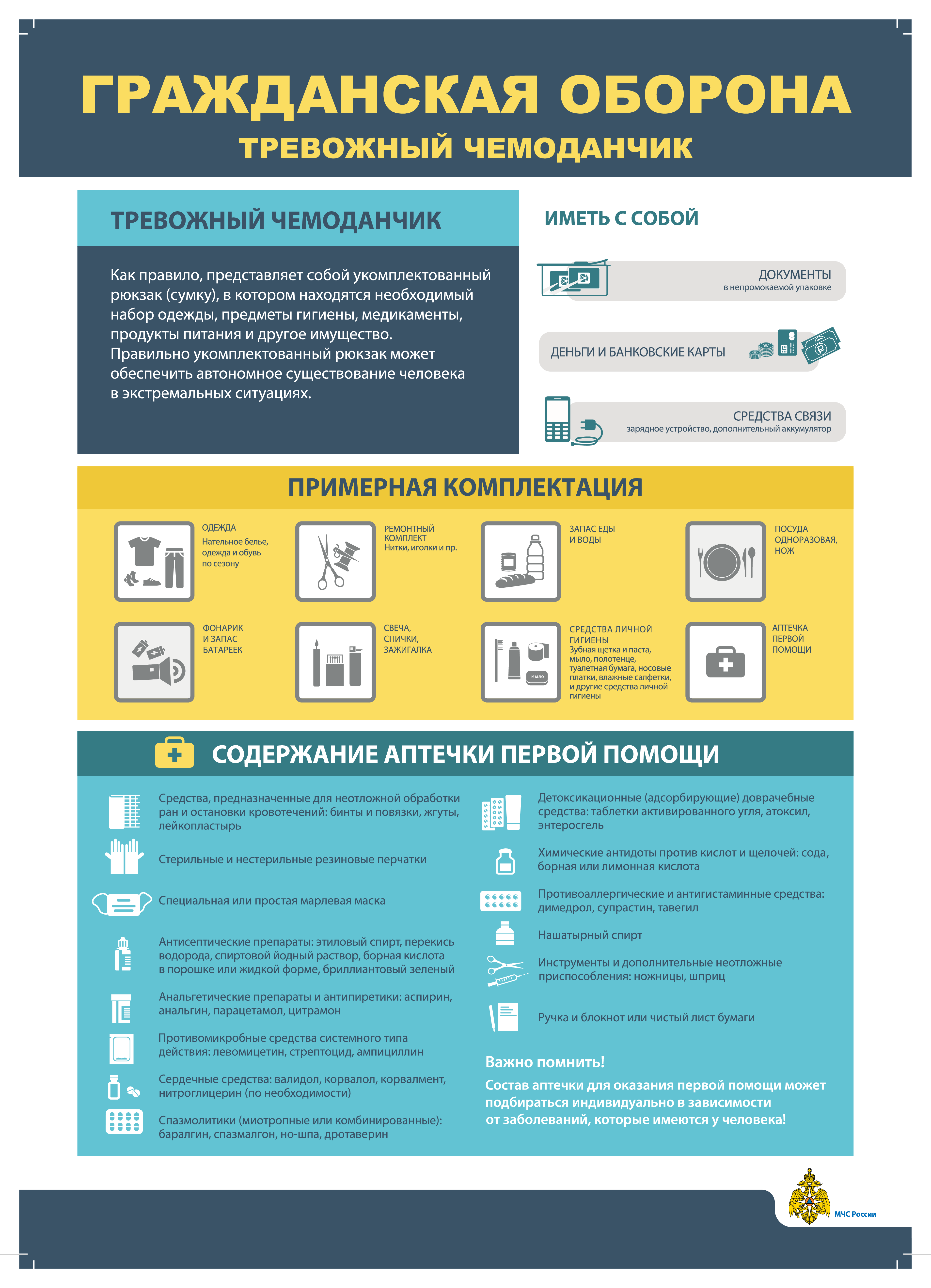 6 Плакат Укомплектование тревожного чемодана pdf io